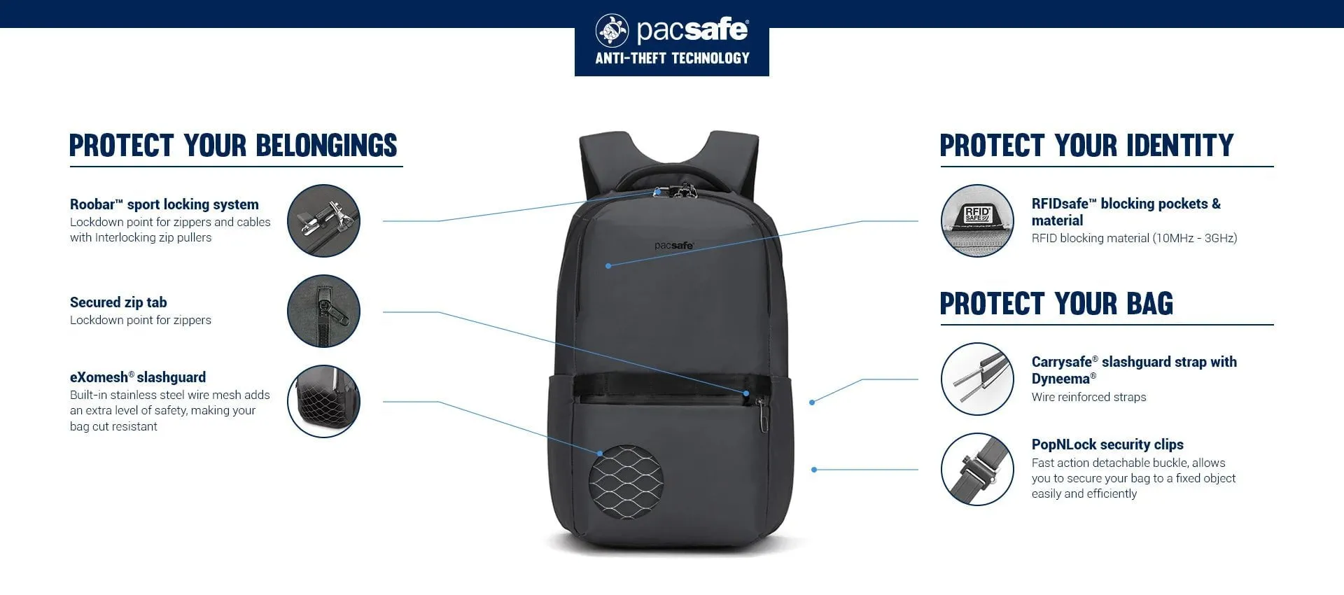 Pacsafe Metrosafe X Anti-Theft 25L Backpack